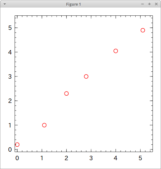 sample data