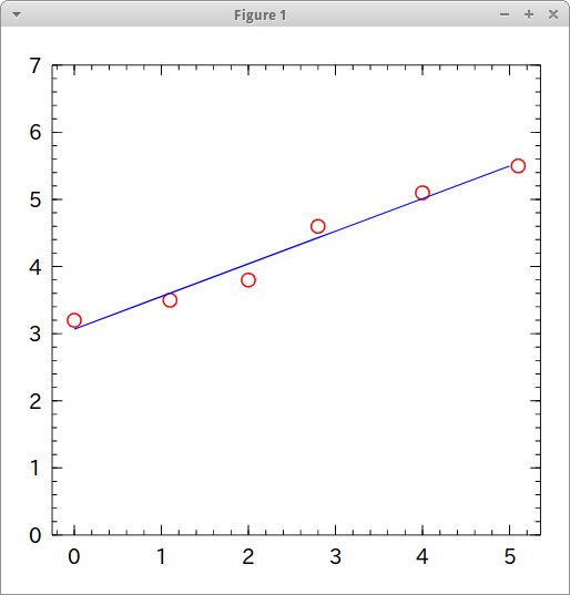 sample data